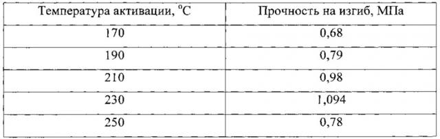 Способ изготовления строительных материалов (патент 2618550)