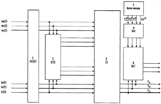 Способ функционального контроля статических и динамических элементов трехфазных электротехнических и электромеханических систем (патент 2298200)