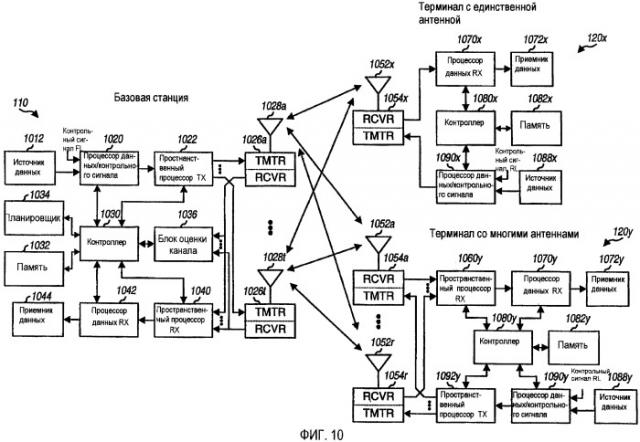 Передача контрольного сигнала по обратной линии связи по требованию (патент 2419231)