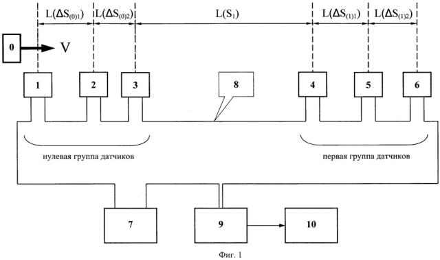 Способ измерения скорости движения объекта (патент 2593442)