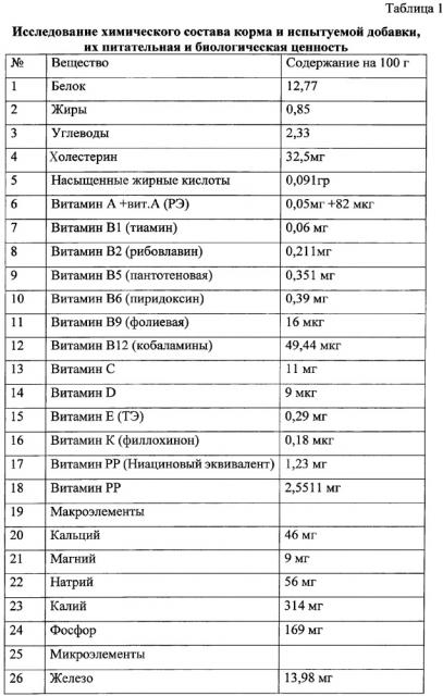 Питательная композиция на основе пресноводных моллюсков родов anodonta и unio для сельскохозяйственных животных (патент 2620832)