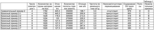 Способ получения изделия из стекла и устройство для его получения (патент 2465221)