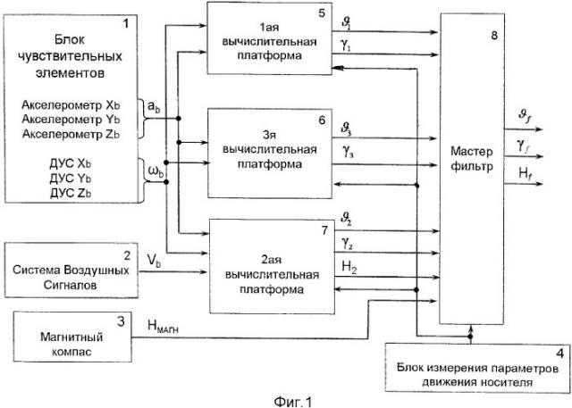 Бесплатформенная инерциальная система ориентации на "грубых" чувствительных элементах (патент 2382988)