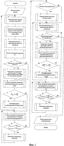 Способ контроля демаскирующих признаков системы связи (патент 2419153)