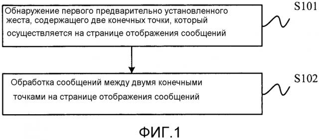 Способ, устройство и терминальное устройство для отображения сообщений (патент 2616536)