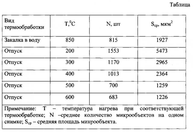 Способ определения энергии активации фазовых превращений при распаде мартенсита в стали (патент 2574950)