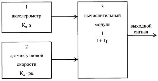 Устройство для определения углов крена и дифферента подвижных объектов (патент 2486098)