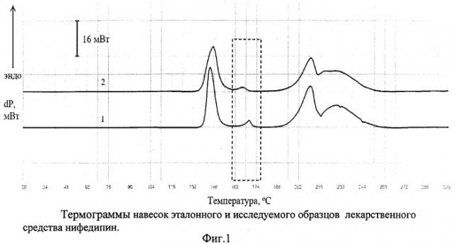 Способ определения ресурса срока годности лекарственных средств (патент 2419789)