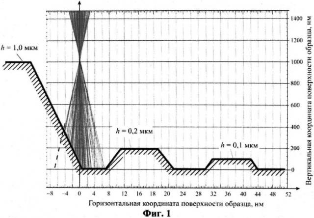 Способ обработки сигналов в сканирующих устройствах (патент 2510062)