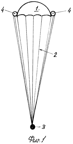 Вращающийся парашют с двухстадийным торможением (патент 2569991)