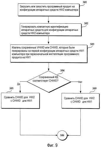 Компактная идентификация аппаратных средств для привязки пакета программного обеспечения к компьютерной системе, имеющей допуск на изменения аппаратных средств (патент 2363044)