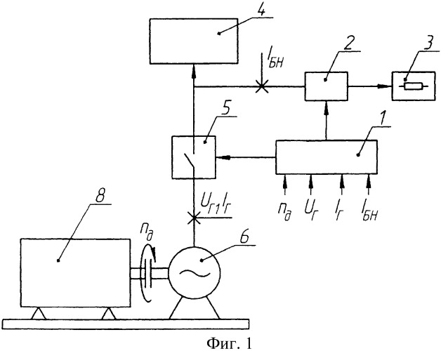 Способ управления частотой вращения двигателя (патент 2386839)