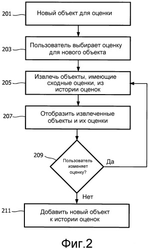 Способ и система для оценивания объектов (патент 2538914)
