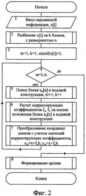 Способ встраивания информации в графический файл, сжатый фрактальным методом (патент 2602670)