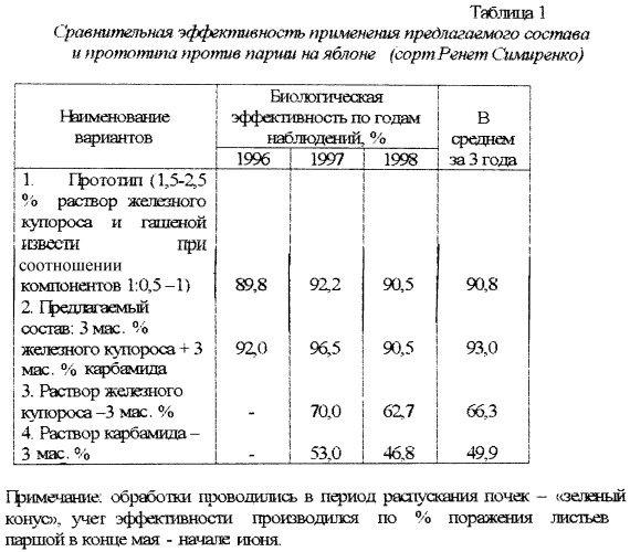 Фунгицидный состав (патент 2253234)