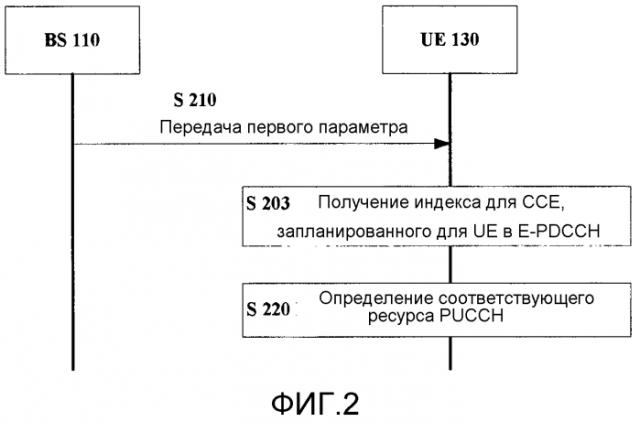 Способ и устройство для определения/обеспечения определения ресурса pucch (патент 2582072)