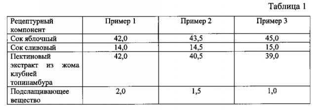 Сокосодержащий напиток (патент 2602287)