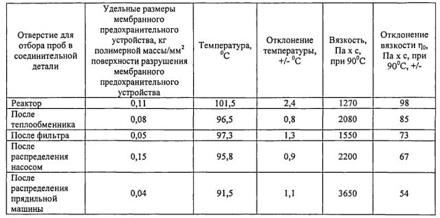 Система трубопроводов для теплообменников (патент 2596705)