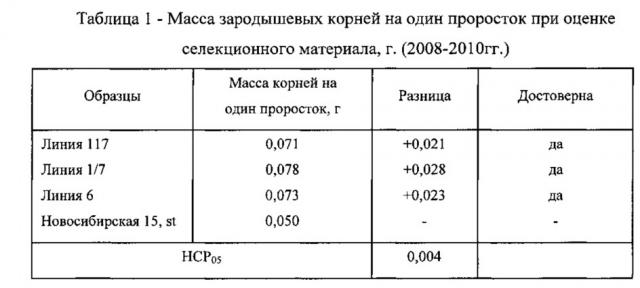 Способ определения засухоустойчивости растений (патент 2649015)