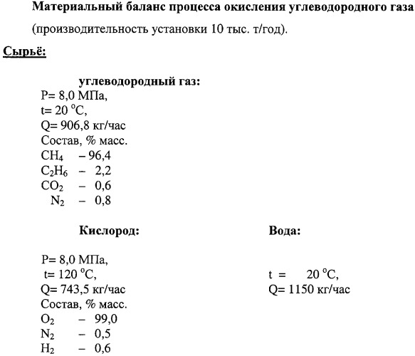 Способ получения метанола из газа газовых и газоконденсатных месторождений (патент 2254322)