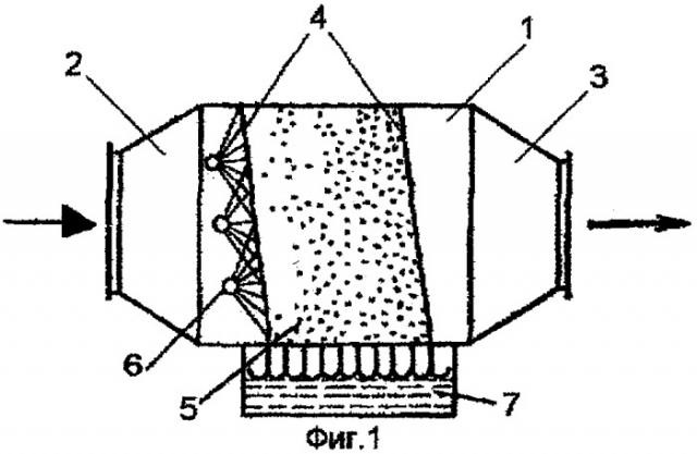 Насадочный скруббер (патент 2279905)