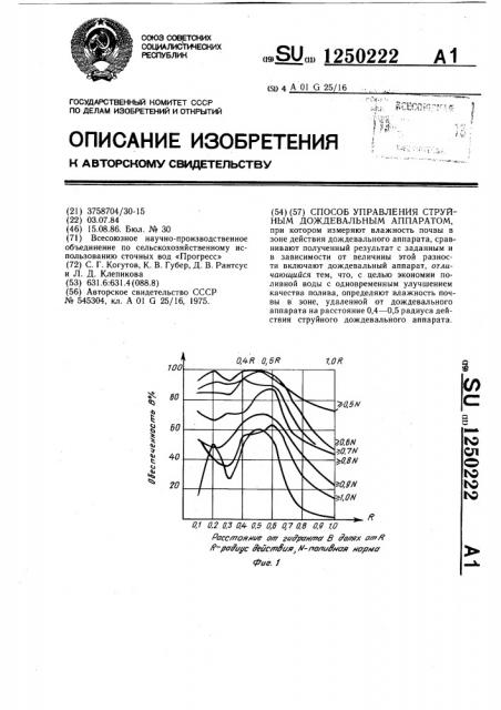 Способ управления струйным дождевальным аппаратом (патент 1250222)