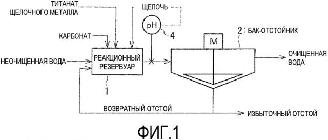 Способ и оборудование для обработки сточных вод, содержащих радиоактивный стронций (патент 2632213)