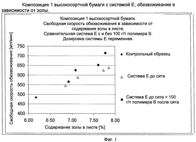 Производство бумаги с наполнителем (патент 2431709)