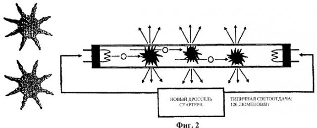 Осветительный прибор и способ его эксплуатации (патент 2354085)