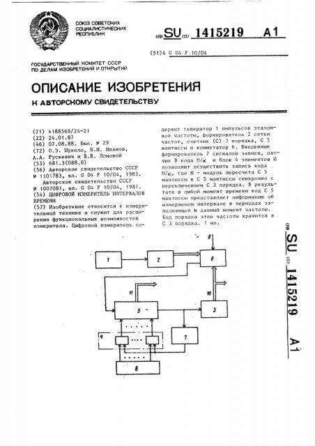 Цифровой измеритель интервалов времени (патент 1415219)