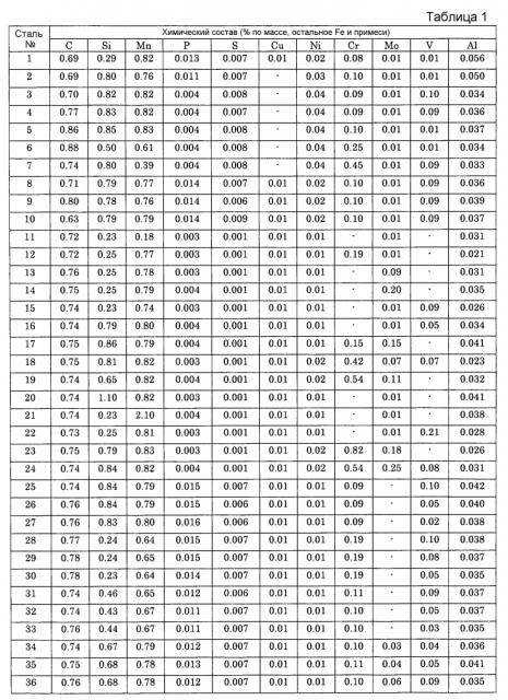 Колесная сталь (патент 2599924)