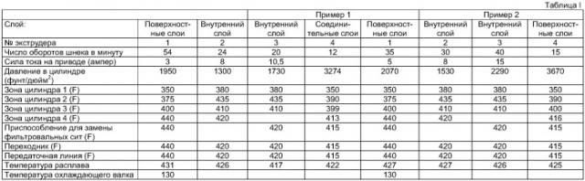 Ориентированные многослойные усаживающиеся этикетки (патент 2415014)