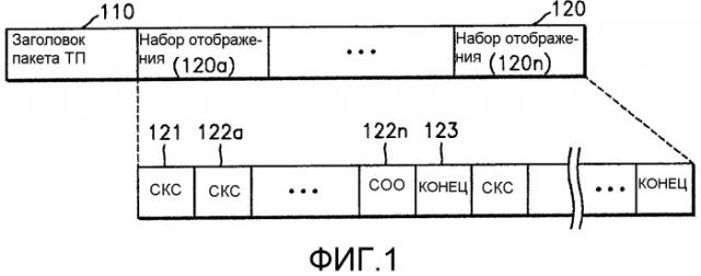 Носитель информации, содержащий графические данные, способ и устройство для обработки графических данных (патент 2304303)