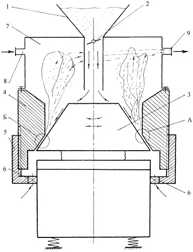 Способ измельчения сыпучих материалов в конусном виброизмельчителе (патент 2249484)