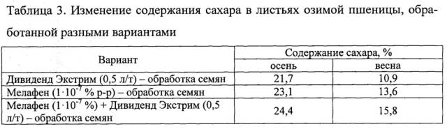 Способ повышения зимостойкости озимой пшеницы (патент 2651814)