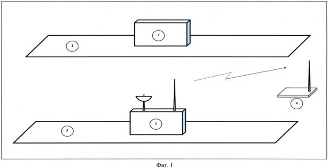 Устройство для радиолокационного зондирования подстилающей поверхности (патент 2640291)