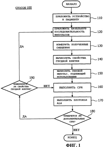 Система и способ для автоматической кардиопульмональной реанимации (cpr) (патент 2492849)