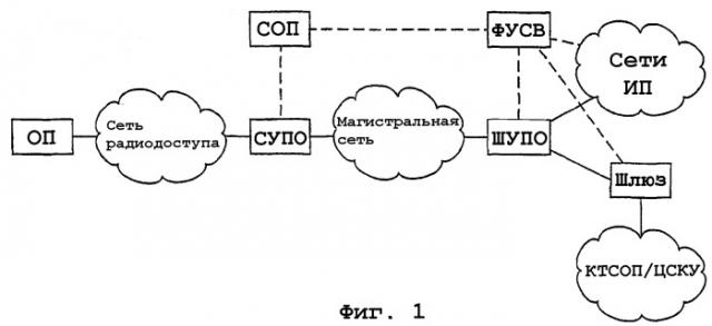 Мониторинг соединения с терминалом пользователя в системе связи (патент 2262810)