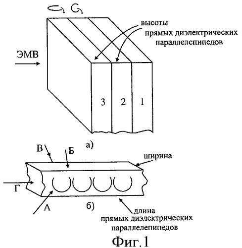 Конформное покрытие объектов, мало отражающее электромагнитные волны, и способ его изготовления (патент 2374725)