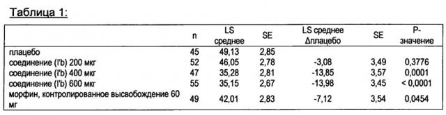 Лекарственная дозированная форма, которая содержит 6'-фтор-(n-метил-или n, n-диметил)-4-фенил-4', 9'-дигидро-3'н-спиро[циклогексан-1, 1'-пирано[3, 4, в]индол]-4-амин для лечения невропатической боли (патент 2638818)