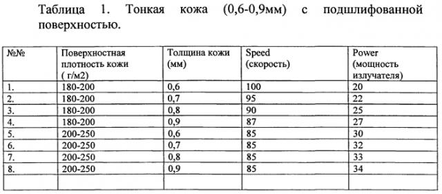 Способ получения широкоформатного художественного рисунка на лицевой поверхности натуральной кожи с применением лазерно-гравировального станка (патент 2561904)