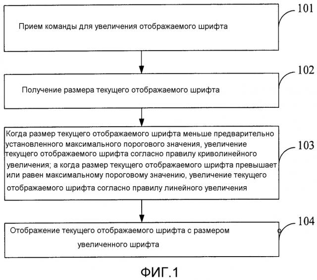 Способ и устройство для увеличения отображаемого шрифта (патент 2597485)