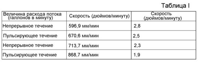 Способ очистки отработанной воды (патент 2505338)