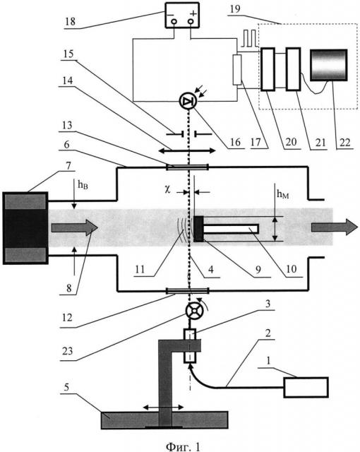 Способ определения характеристик оптического канала передачи информационного сигнала (патент 2624976)