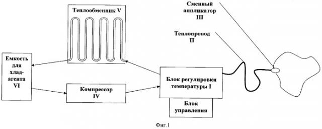 Термоэлектрическое устройство для локальной гипо- и гипертермии полости рта (патент 2355356)