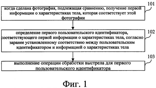 Способ и устройство распознавания изображений для игры (патент 2652428)