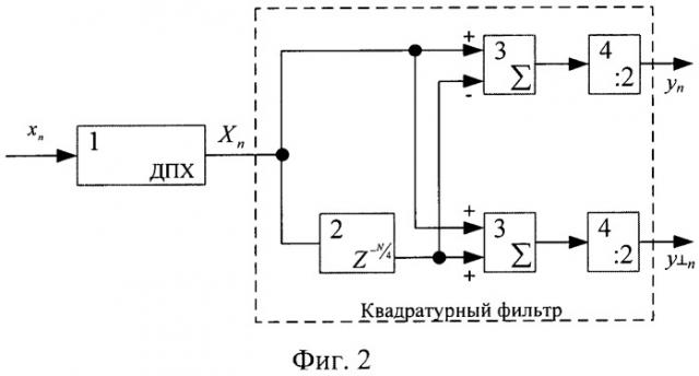 Способ фильтрации сигналов промышленной частоты (патент 2527491)