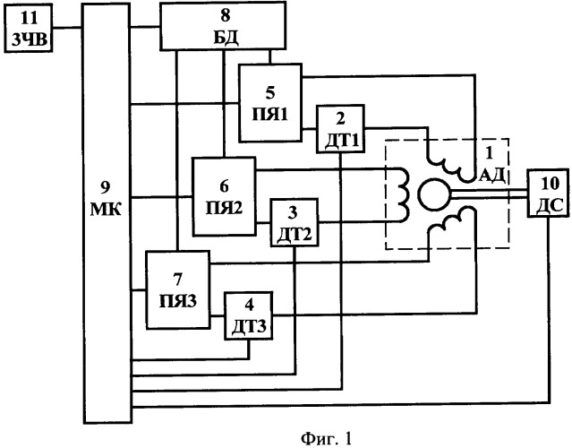 Способ управления и обеспечения живучести трехфазного асинхронного двигателя (патент 2326480)