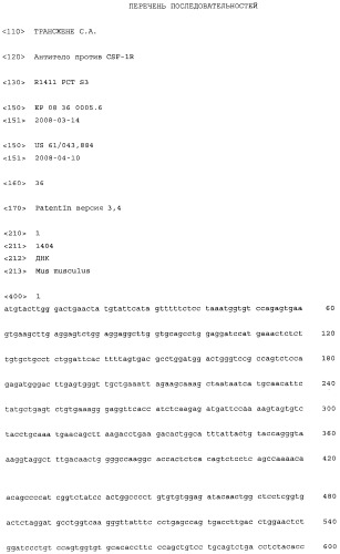 Антитело против csf-1r (патент 2547586)