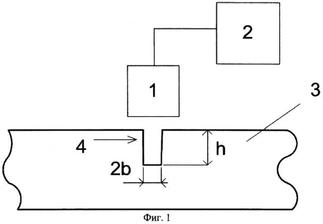 Способ измерения параметров трещин в немагнитных электропроводящих объектах (патент 2584726)